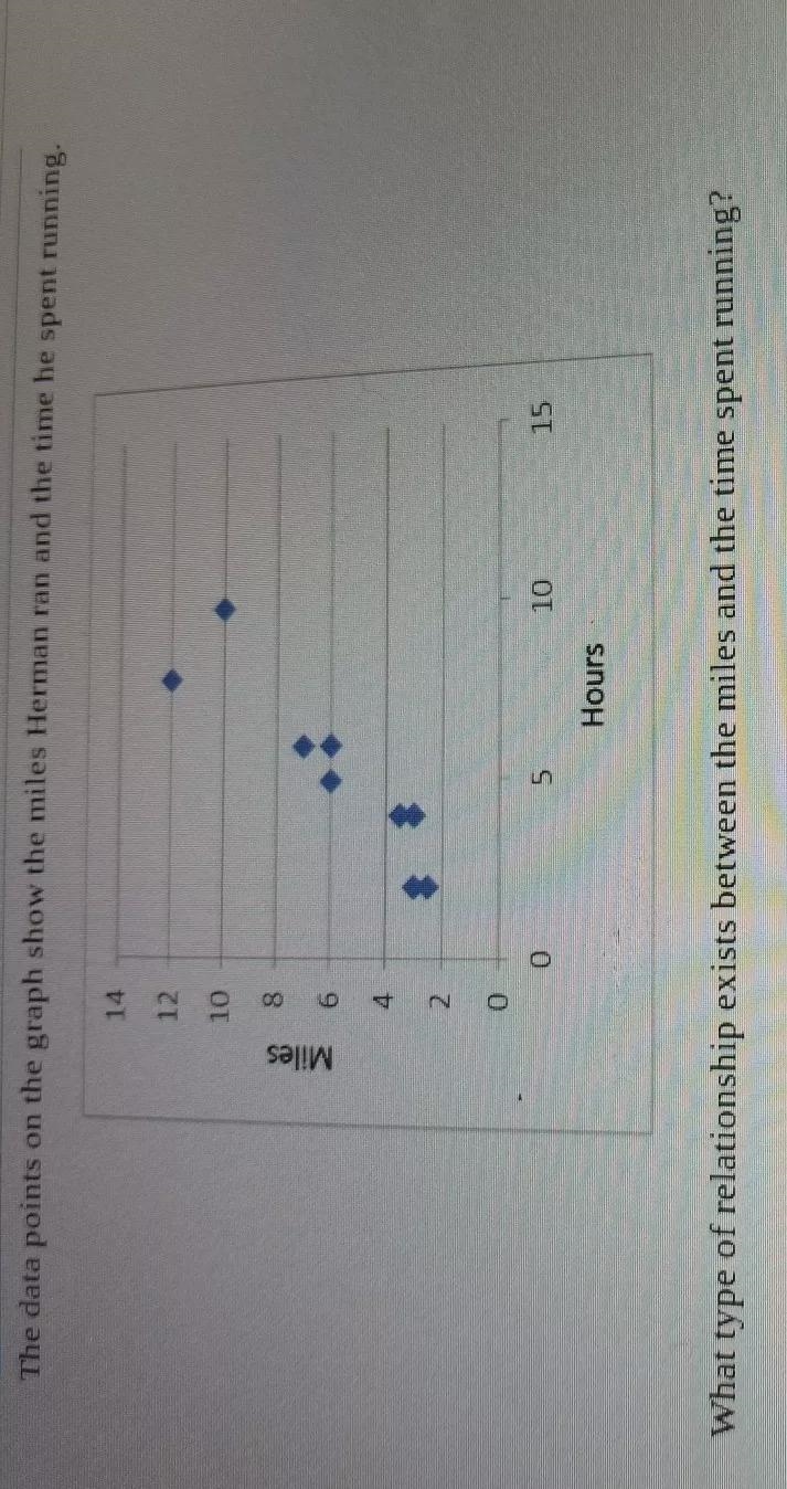 1. no association 2. negative association 3. positive association 4. nonlinear association-example-1