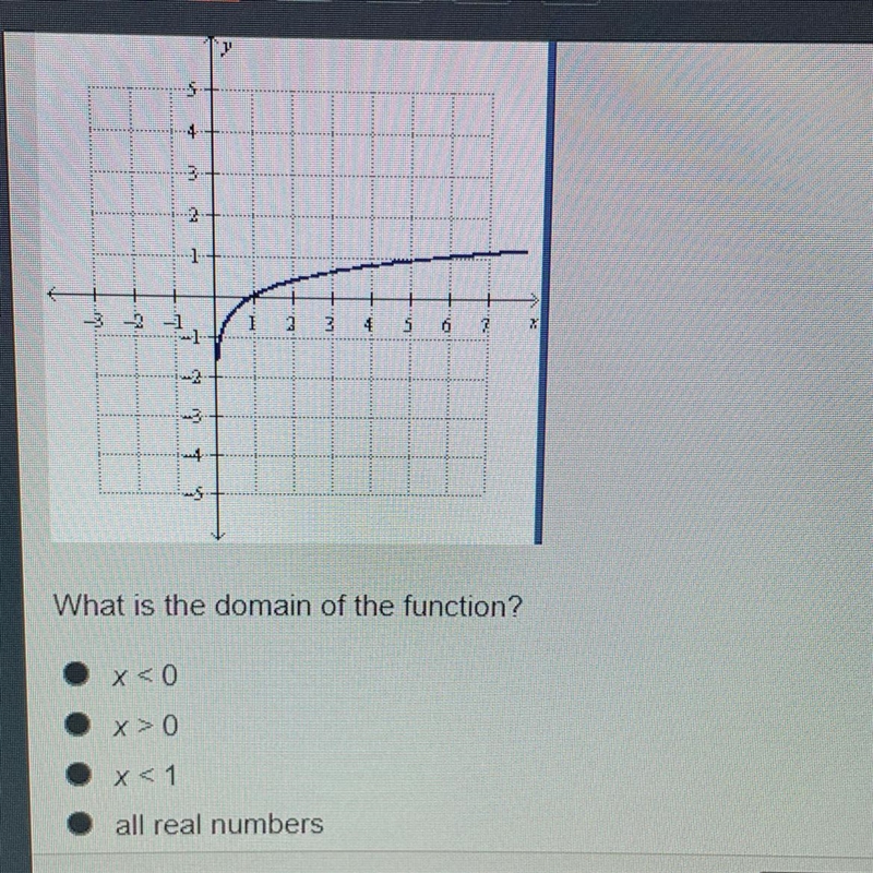 2₂ 5 ●x<0 X>0 ●x< 1 3 2 A -3 2 3 3 What is the domain of the function? all-example-1