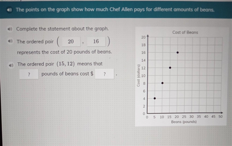 The ordered pair ( 15,12 ) means that ? pounds of beans cost $ ?.​-example-1