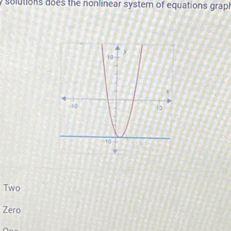 How many solutions does the nonlinear system of equations graphed below have? A. Two-example-1