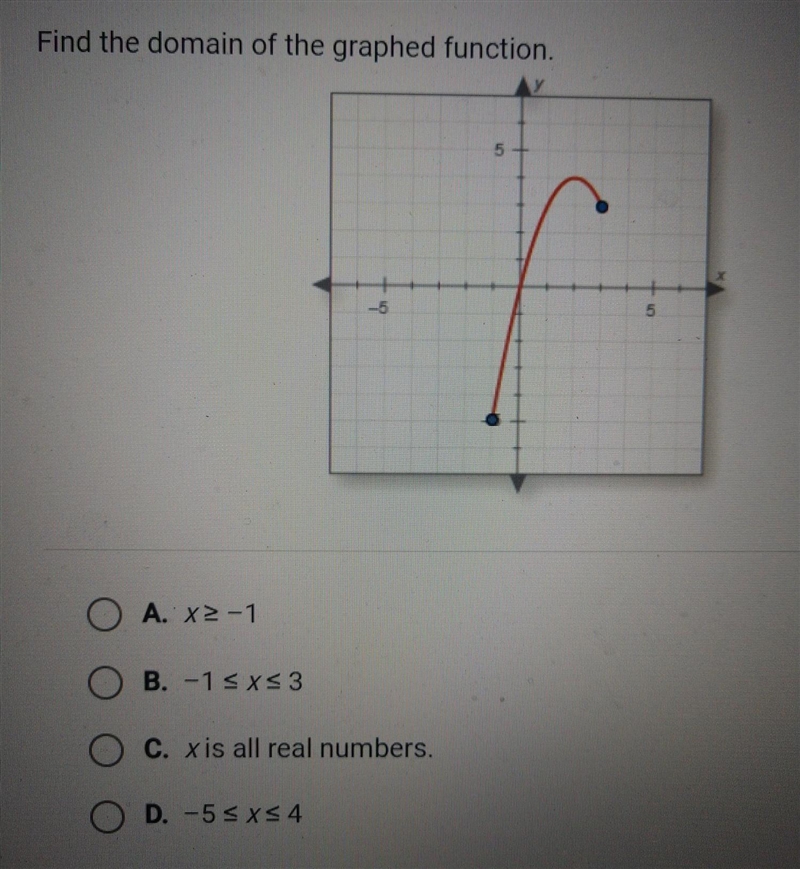 Find the domain of the graphed function​-example-1