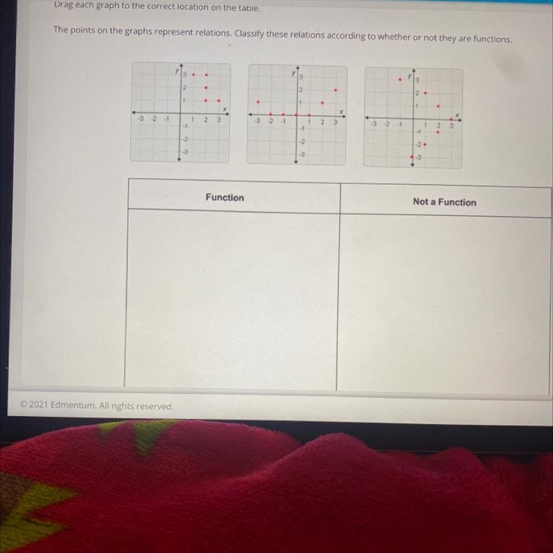 Drag each graph to the correct location on the table.The points on the graphs represent-example-1