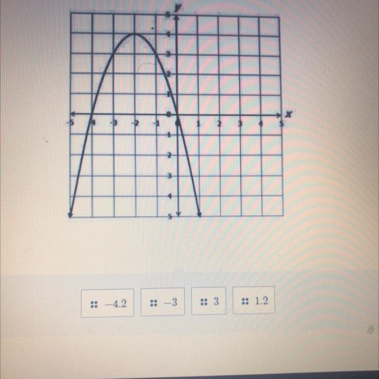 A function is graphed on the coordinate grid.The output for the function when the-example-1