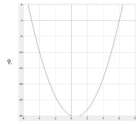 State the solution for the quadratic equation depicted in the graph.-example-1