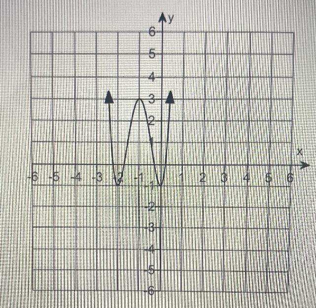 The graph of a function F is given. Use the graph to find each of the followingA &amp-example-2