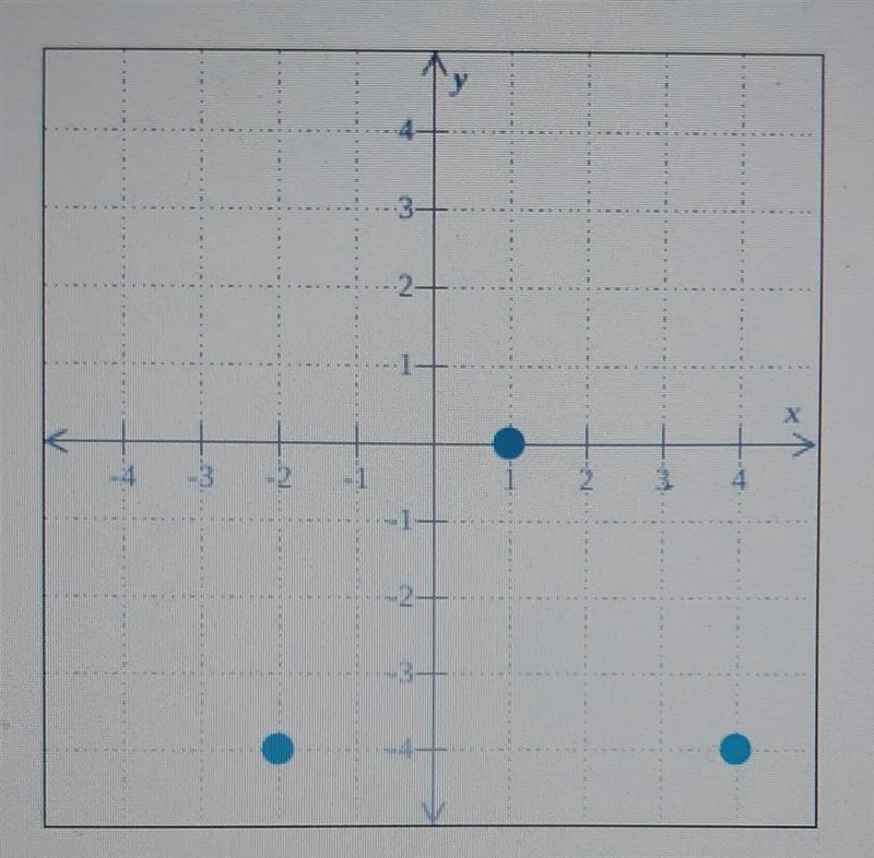 The graph of relation H is shown belowThe domain F range of H. Right here it answers-example-1