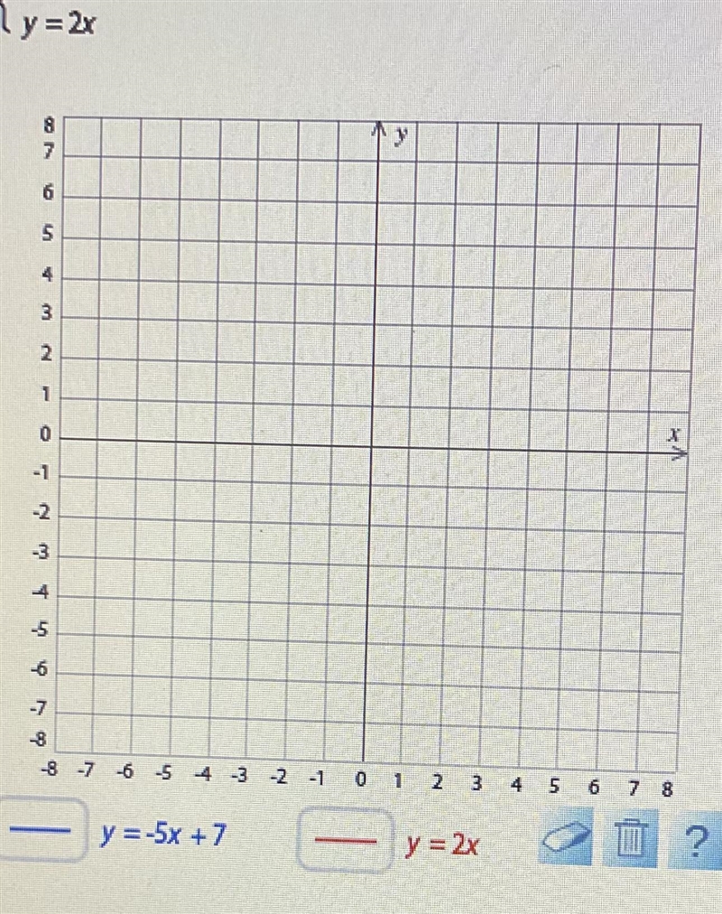 Solve the system by graphing Y= -5x + 7Y= 2x-example-1