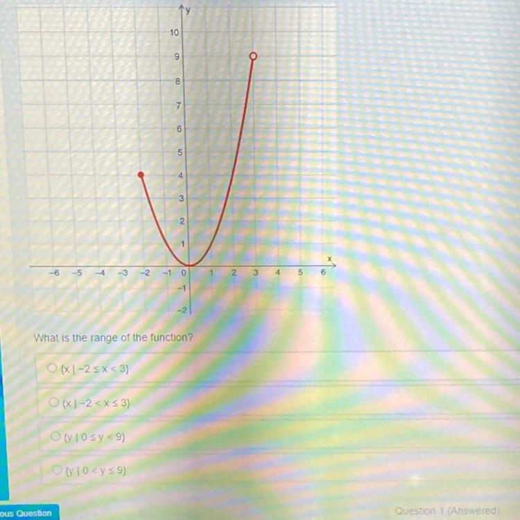 What is the range of the function-example-1