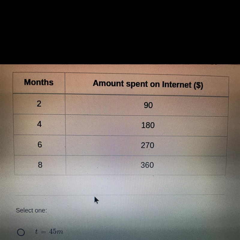 The table below shows the number of months and the amount spent on internet service-example-1