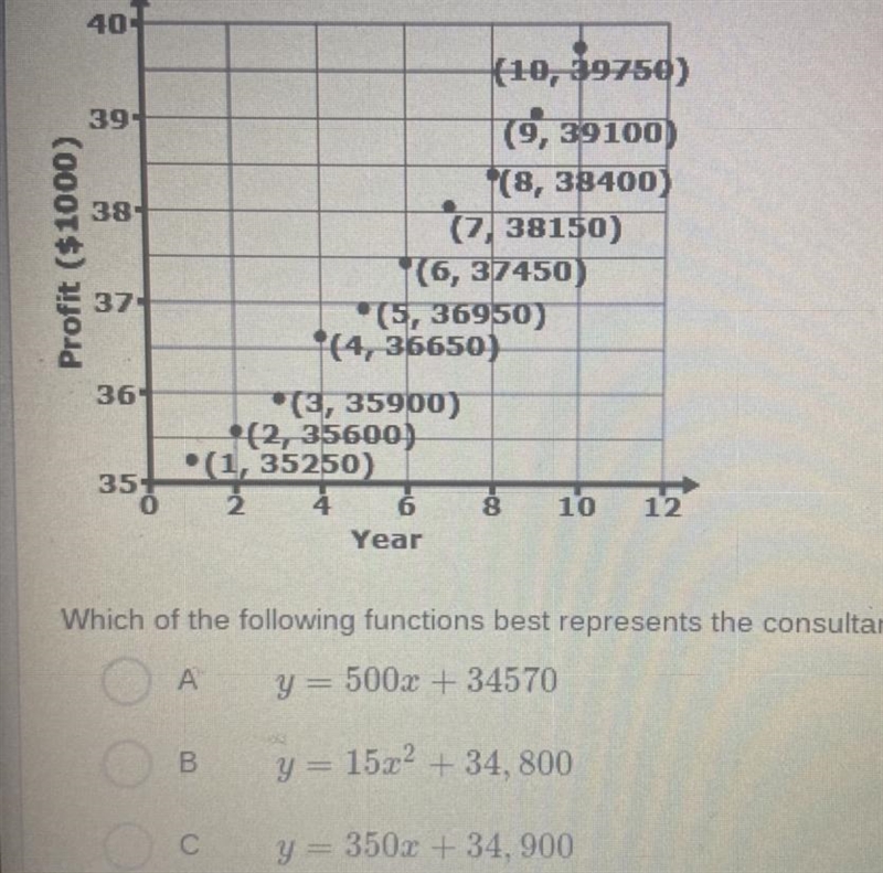 Which of the following functions best represents the consultants annual profit. A-example-1