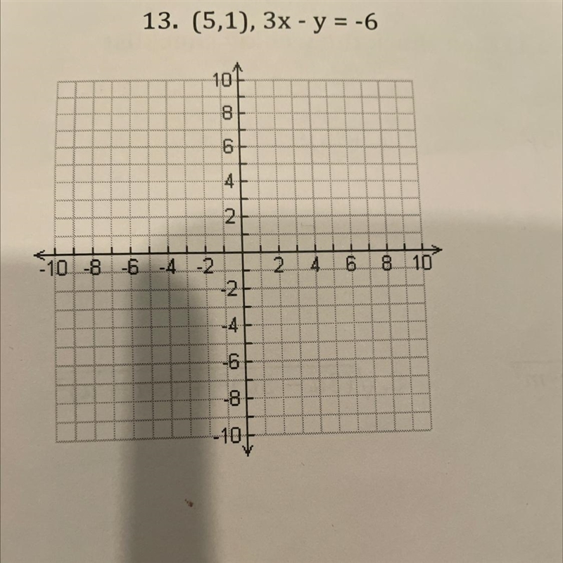 it says i need to find the shortest distance between the point and the line for geometry-example-1