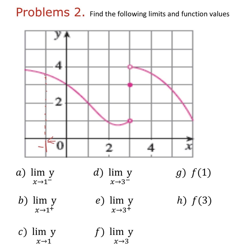 I need to find the limit and function values-example-1