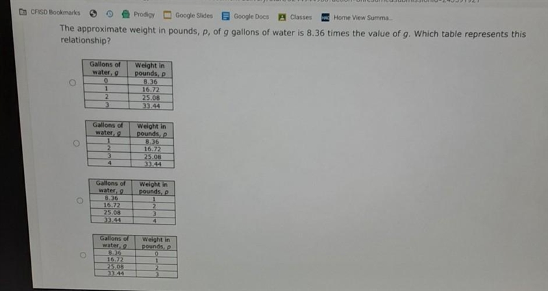 The approximate weight in pounds,P of g gallons of water is 8.36 times the value of-example-1