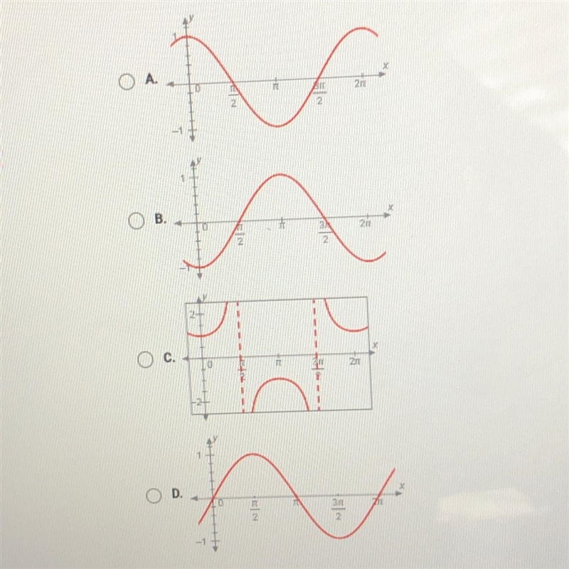 Which graph shows an odd function?-example-1