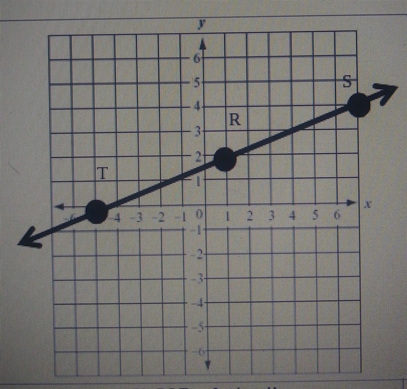 For each line find the slope between the 2 points given , simply each fraction to-example-1