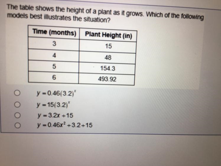 The table shows the height of a plant as it grows. Which of the followingmodels best-example-1