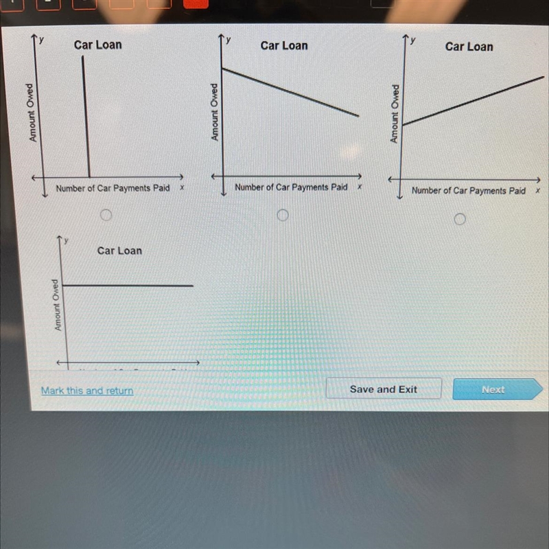 Which graph could represent y, the amount owed on a car loan, as regular payments-example-1