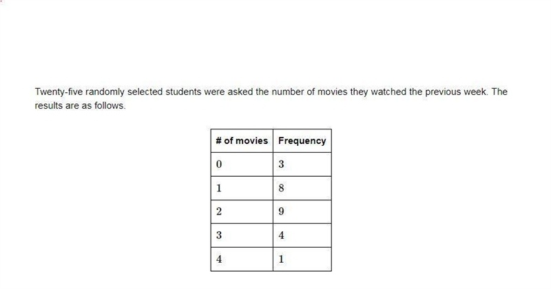 Twenty-five randomly selected students were asked the number of movies they watched-example-1