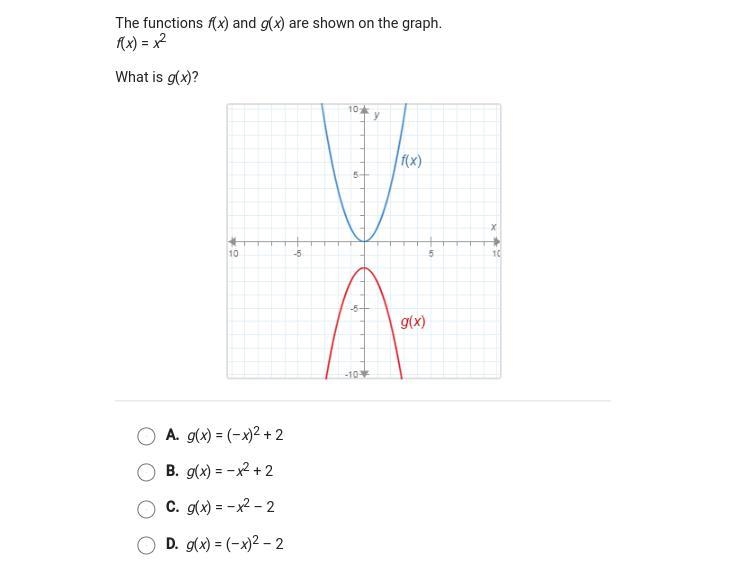 The funtions f(x) and g(x) are shown on the graph f(x)=x^2 what is g(x)?-example-1