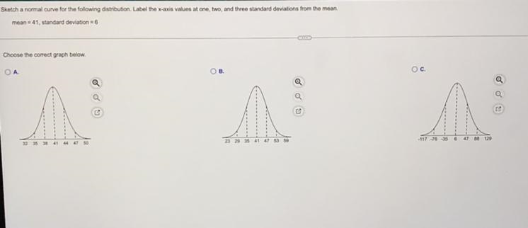 Sketch a normal curve for the following distribution. Label the x-axis values at one-example-1