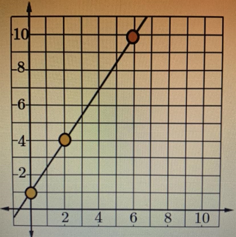 Using the three Indicated points on the given line and the concept of similar triangles-example-1