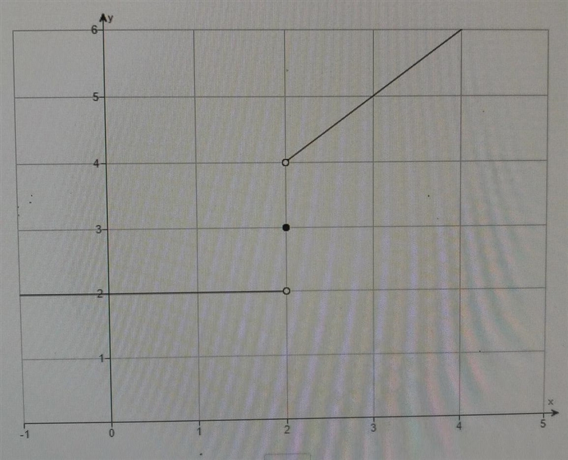 Determine the limit. Refer to the accompanying graph of y=f(x).(a) lim f(x). (b) lim-example-1