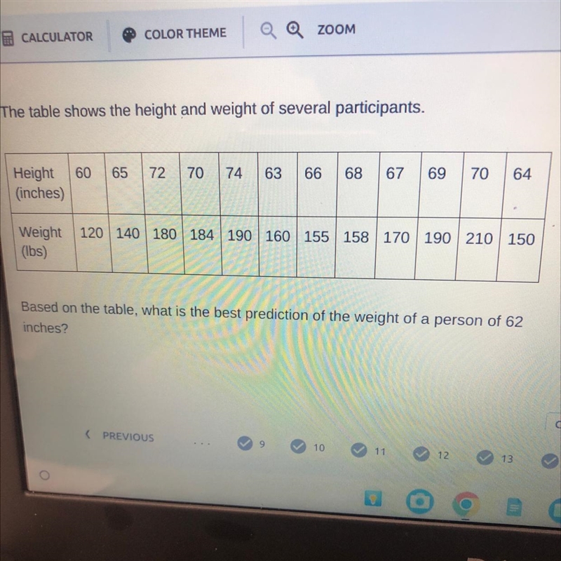 Based on the table, what is the best prediction of the weight of a person of 62 inches-example-1