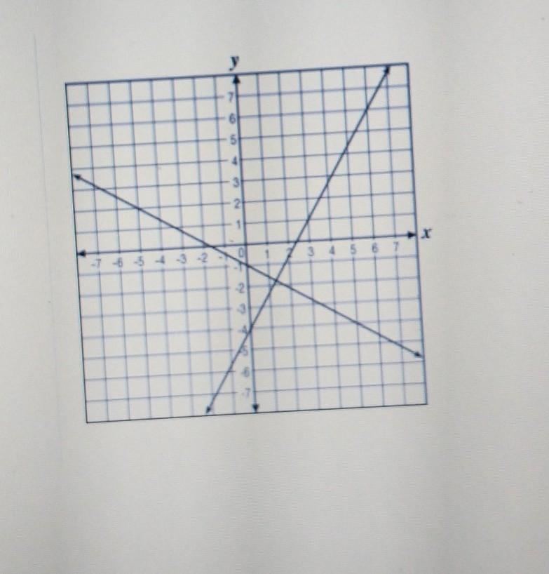 What is the solution to the following system of equations?A. (0, -4)B. (2.4, 0)C. (-16, 0)D-example-1