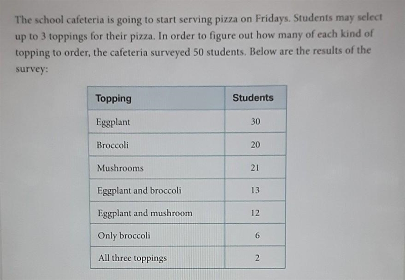 what is the probability that a randomly selected student from the survey would order-example-1