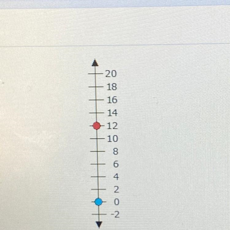 Which of the following can be added to the number indicated on the number line above-example-1