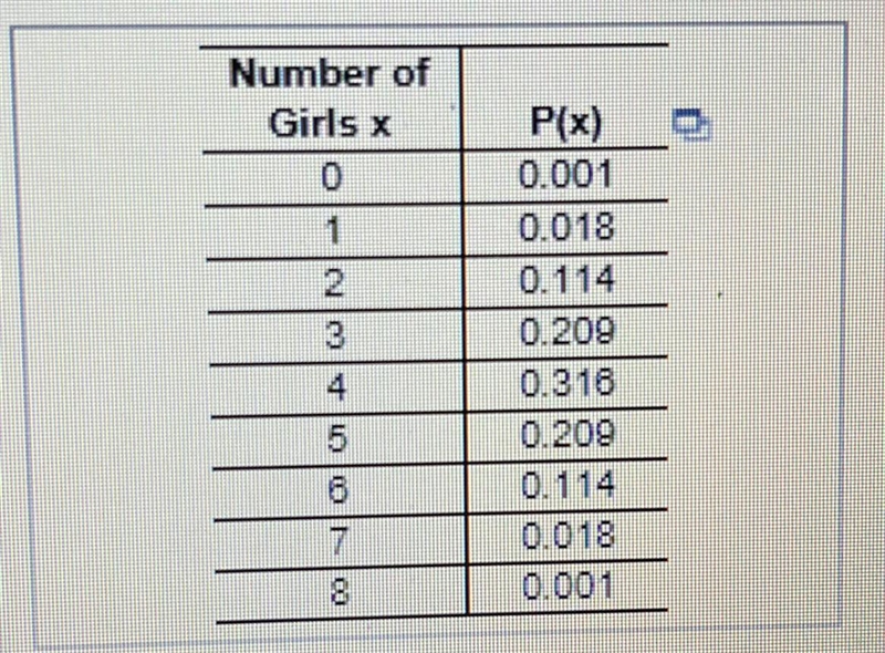 Find the probability of getting exactly 1 girl in 8 births. Probability distribution-example-1