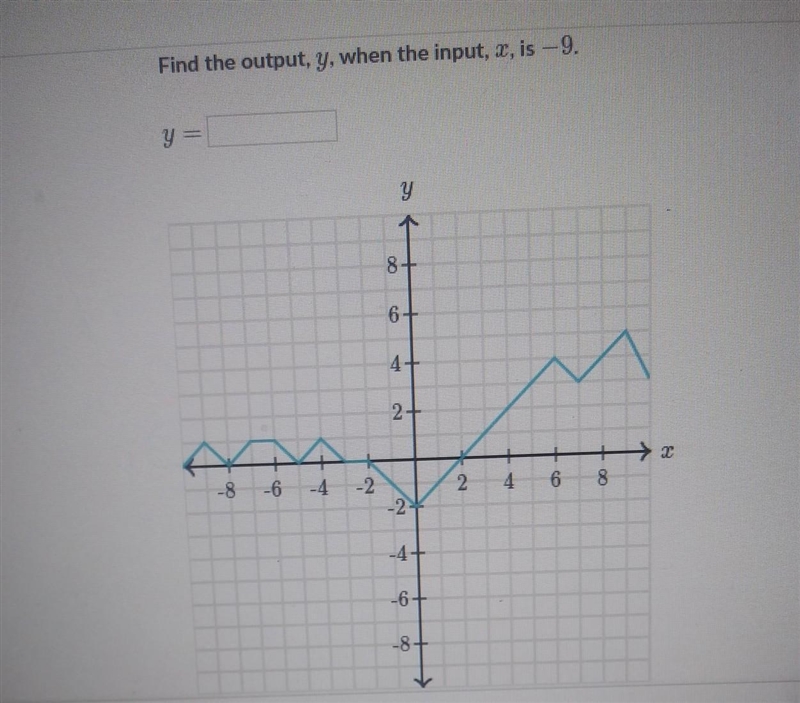 Find the output, y, when the input, 2, is -9. Y = Y < 8+ 4 1 -8 2 4 6 -6+-example-1