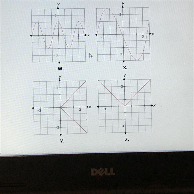 Please help functionsWhich of the following graphs is not a function?-example-1