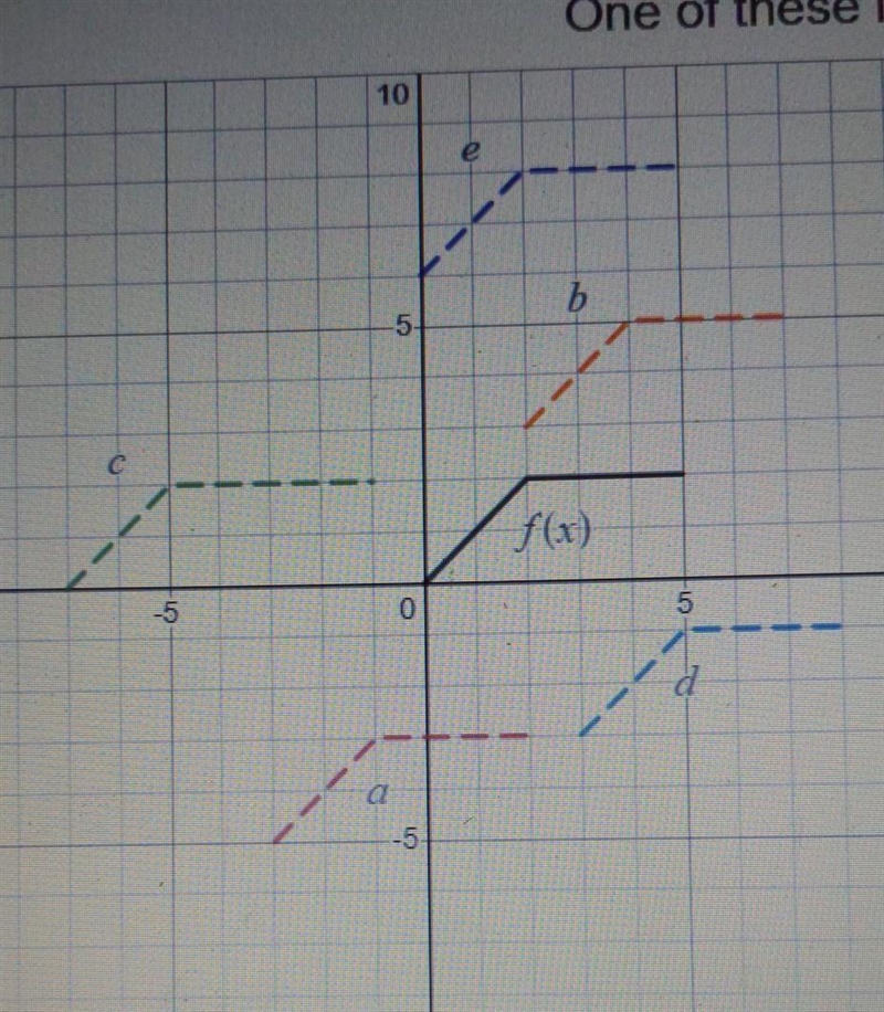 We can transform the black graph (f(x)) to match all of the graphs except for ONE-example-1