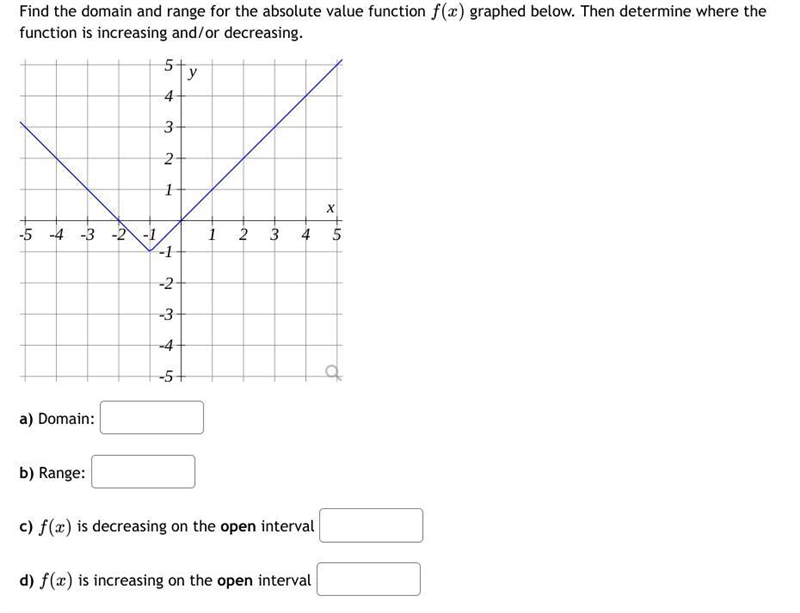 Find the domain and range for the absolute value function f(x) graphed below. Then-example-1