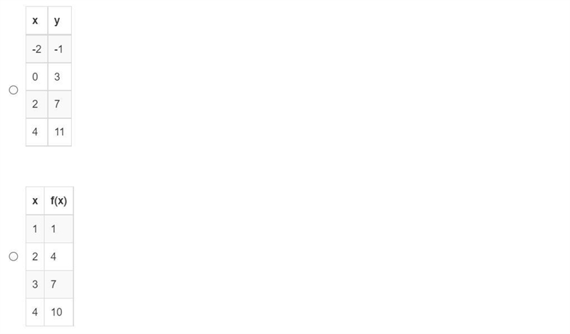 Which of the following is NOT Linear/does not increase at a constant rate?-example-1