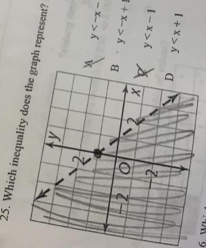 Which inequality does the graph represent?-example-1