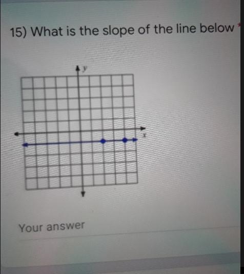 15) What is the slope of the line below * Your answer-example-1