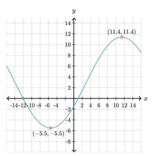 What is period of the function, give the exact value-example-1