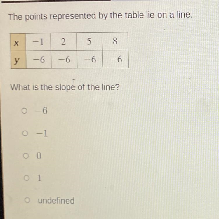 What is the slope of the line ?-example-1