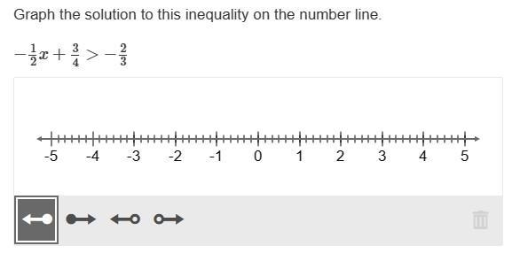 Graph the solution to this inequality on the number line. −1/2x+3/4>−2/3-example-1