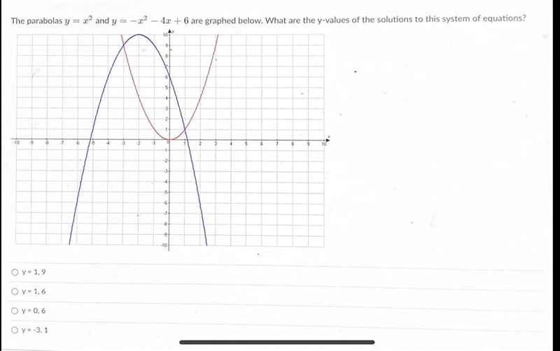 The parabolas y = -x² and y= -x² - 4x + 6 are graphed below. What are the y-values-example-1