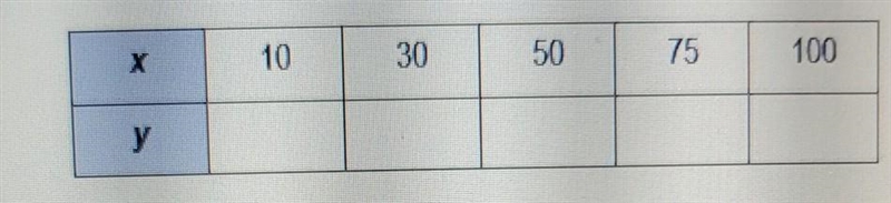 at a rental car company, a customer's daily rental charge D (in dollars) for m miles-example-1