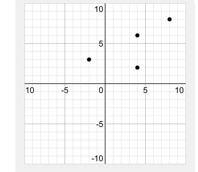 Is this a linear graph?-example-1