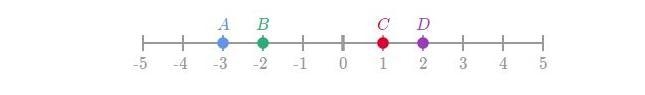 What is the length of CB on the number line? A 1 B −2 C −3 D 3-example-1