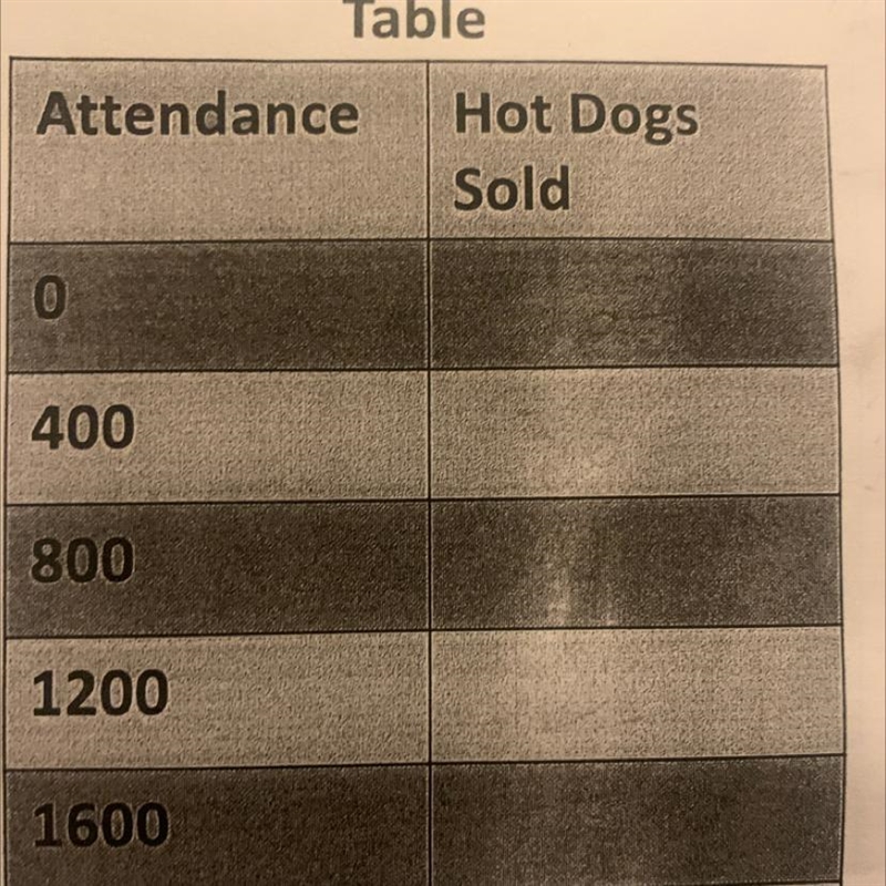 At the football game they expect That for every 4 people who attend The game the concession-example-1