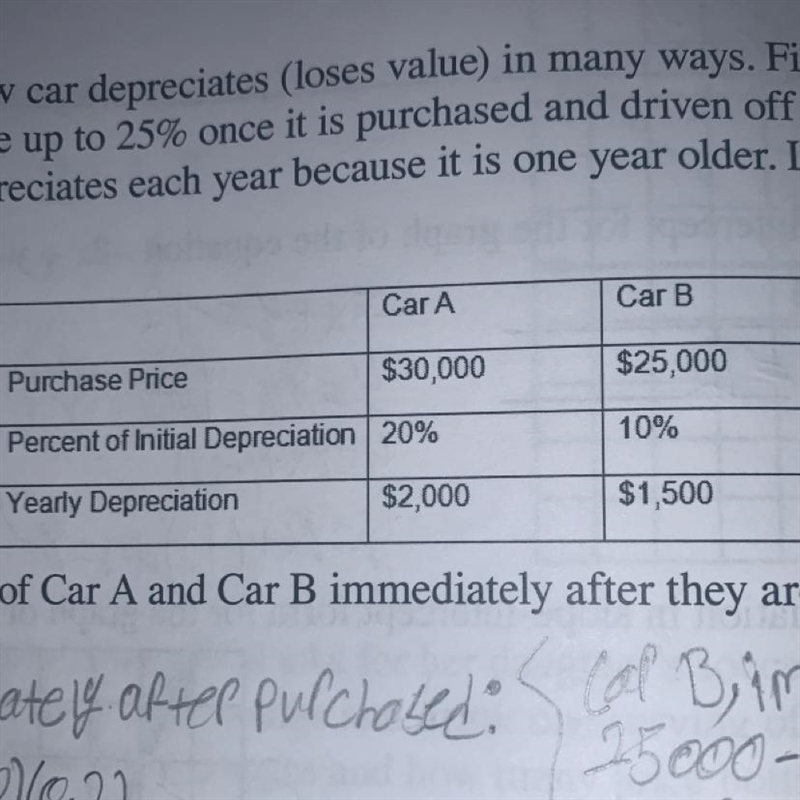 Complete the table and find the value of each vehicle at the end of the indicated-example-1