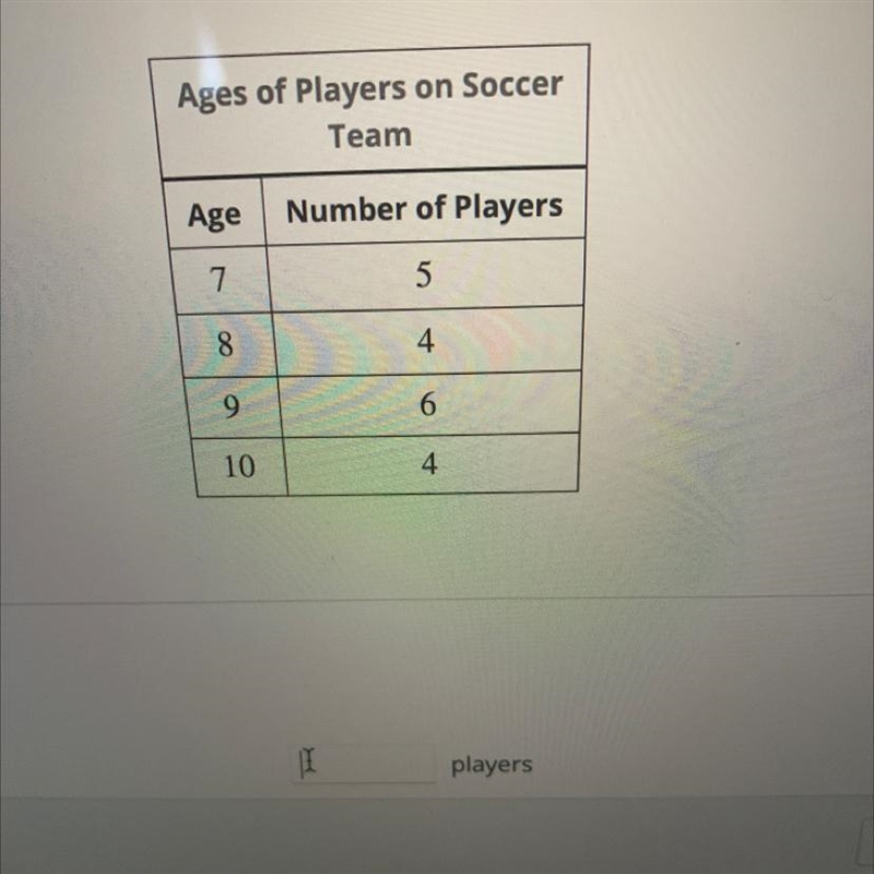 the following table lists the ages and number of players per age group that are on-example-1