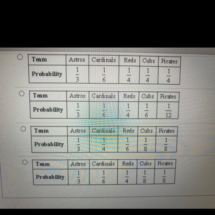 There are five teams in a baseball league. The Astros' probability of winning is1/3. The-example-1