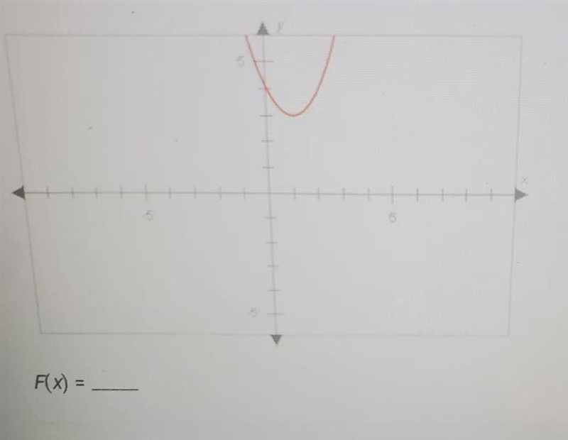 The graph below has the same shape as the graph of G(X) = x?, but it isshifted up-example-1